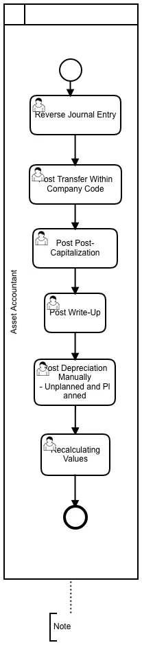 AAValuation