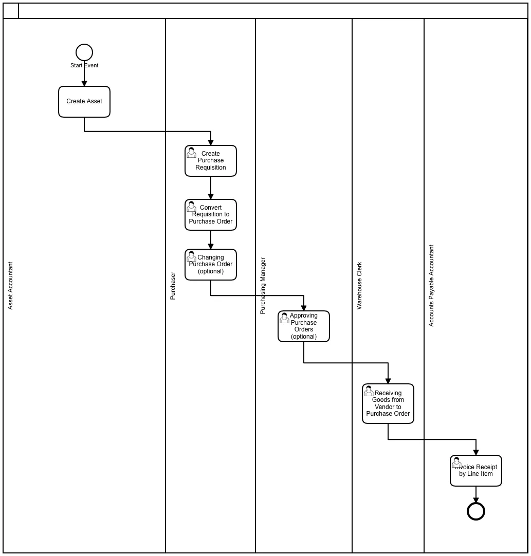 AssetProcurementfromPO