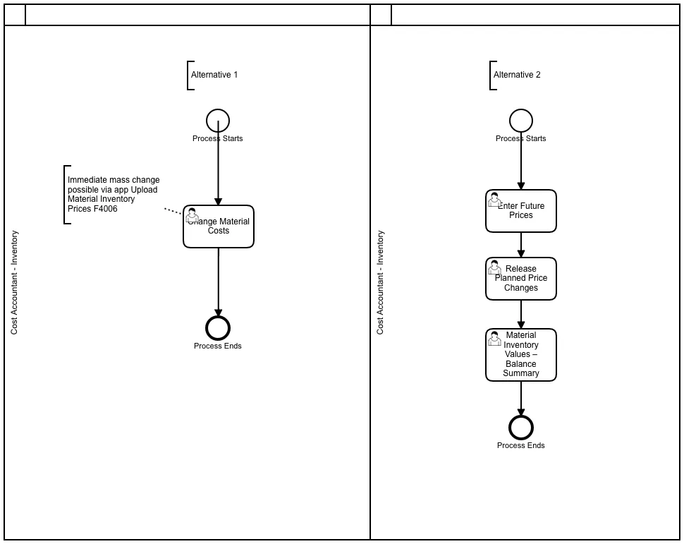 CoreInventoryManagement