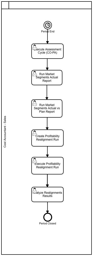 profitability&cost