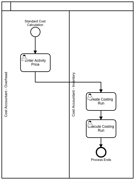 standardcostcalculation