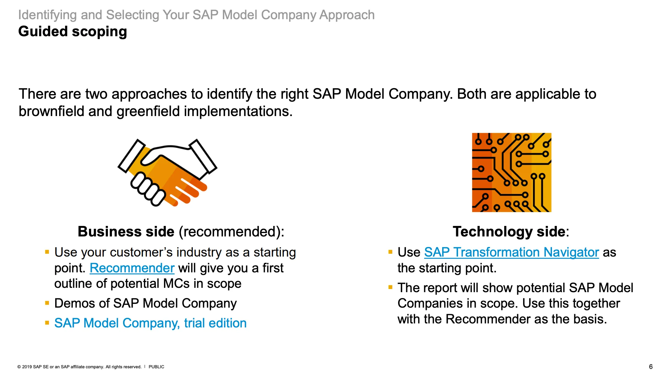 ModelSAP