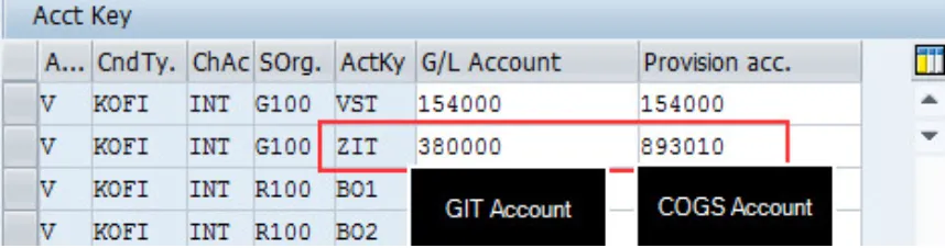 pgi3vprs