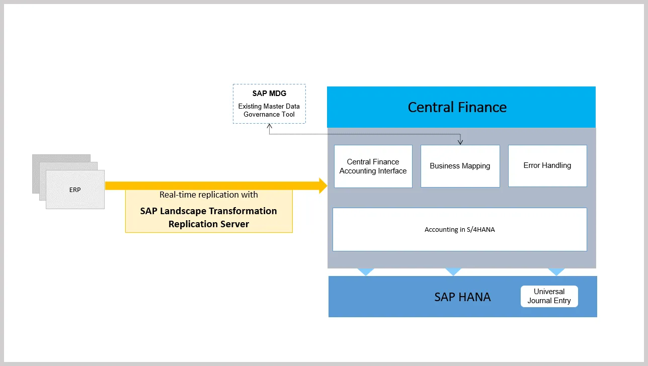 systemlandscape
